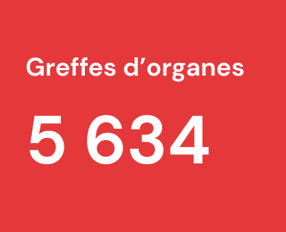 Greffe-d-organes