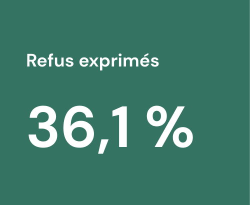refus exprimés